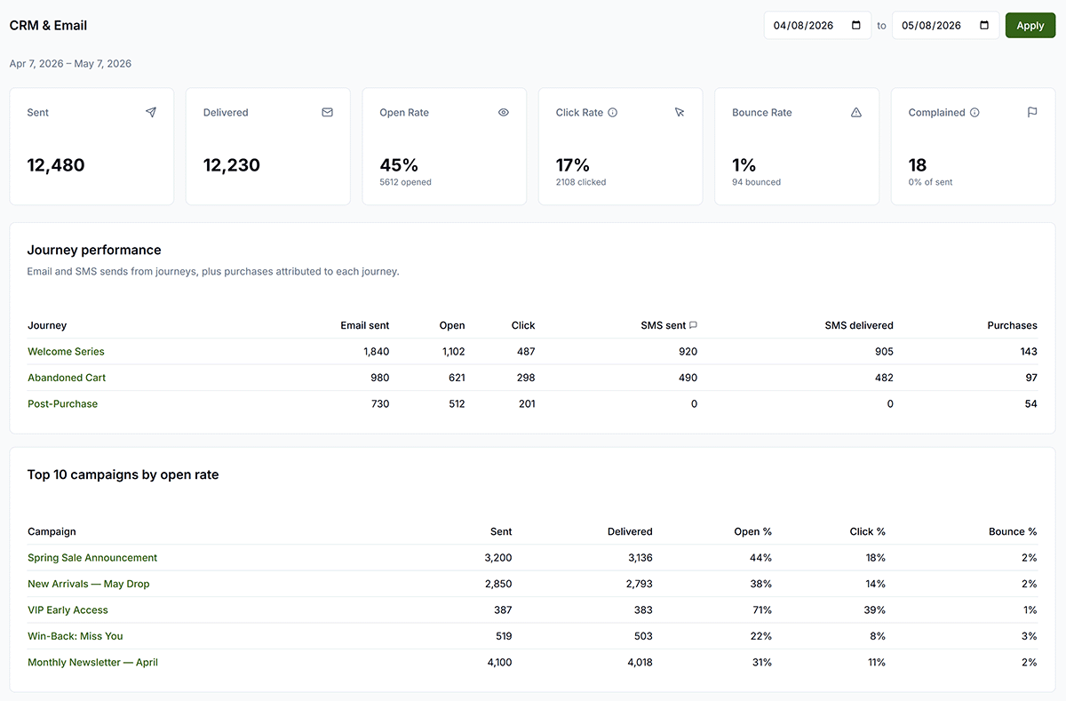 CRM Analytics